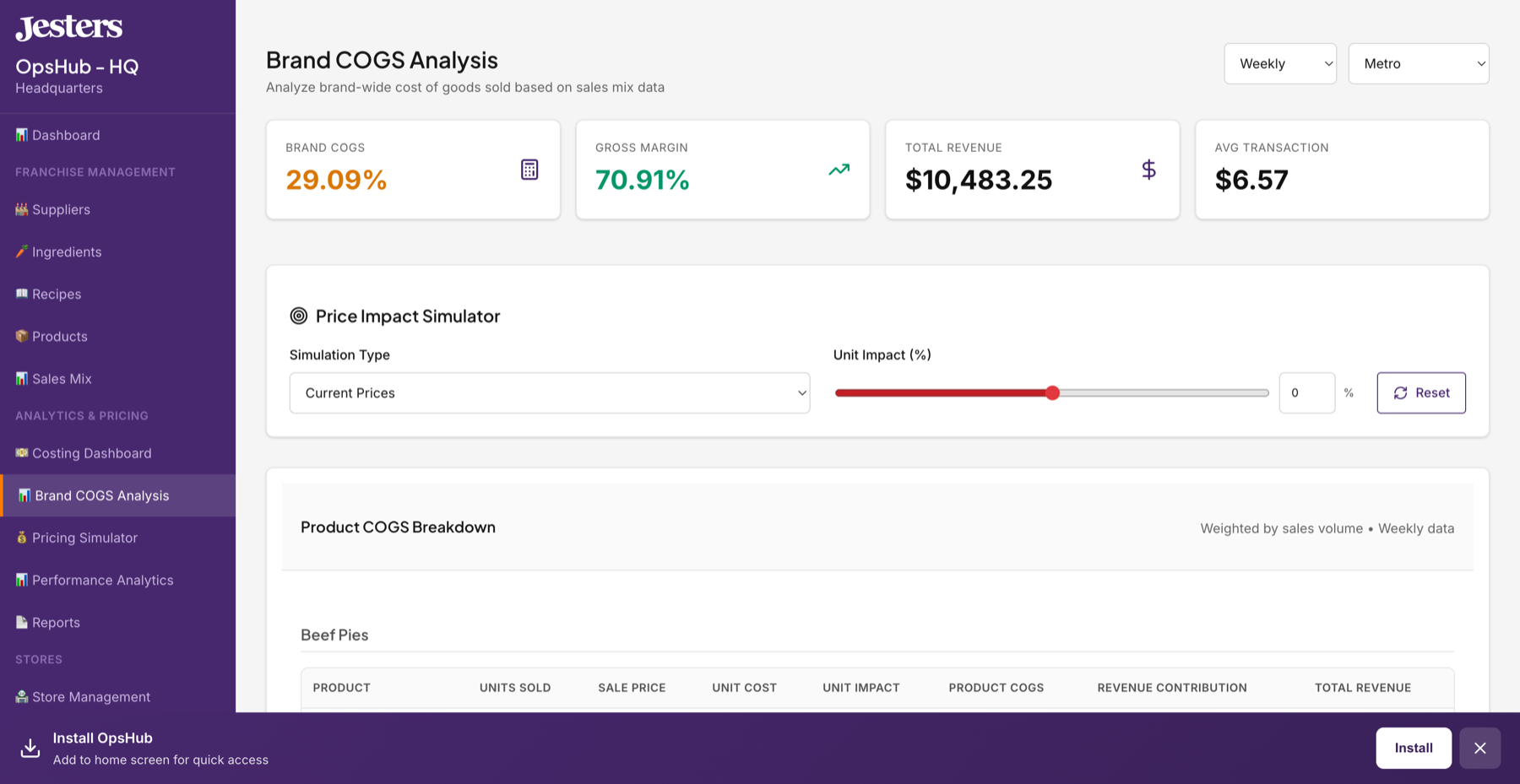 Brand COGS Analysis with real product margin data