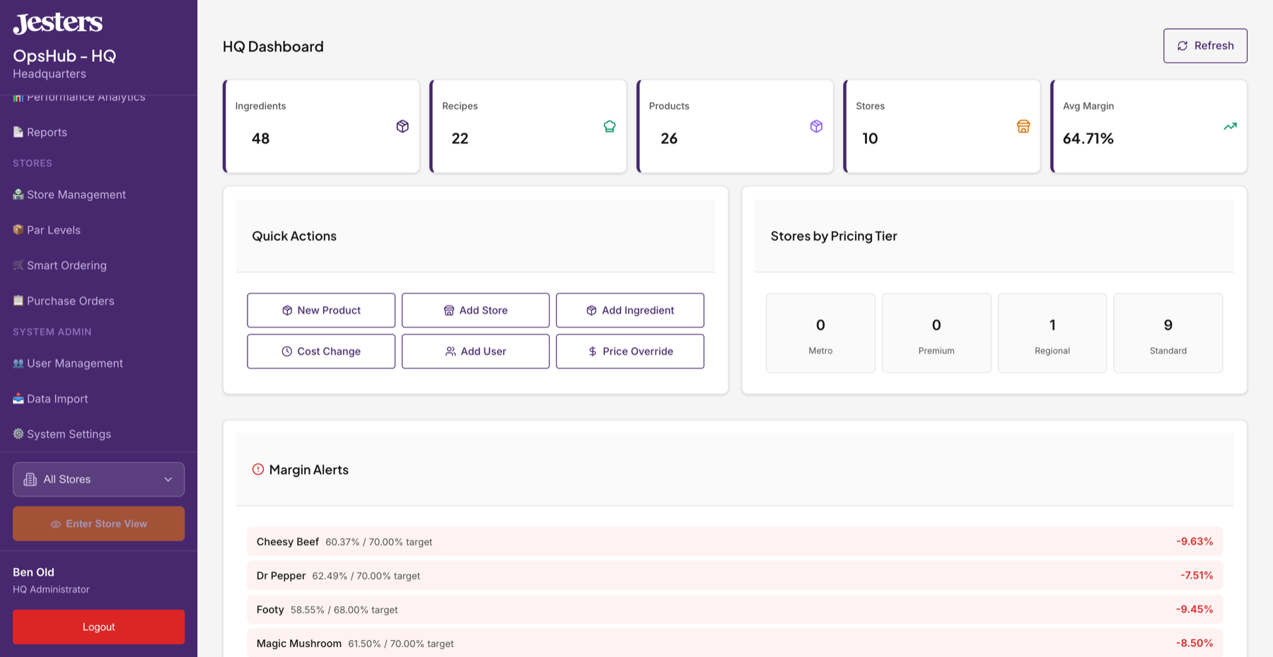 Operations Hub HQ Dashboard showing real-time KPIs, margin alerts, and store performance
